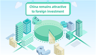 China remains attractive to foreign investment