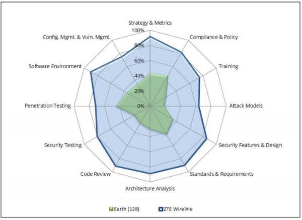 BSIMM12_Assessment_副本.png